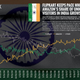 Indian-E-Commerce